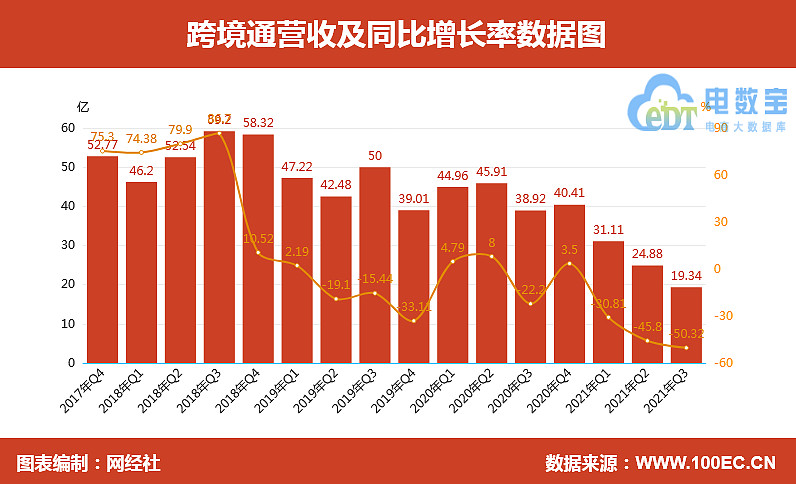 七家跨境電商上市公司三季報PK:哪家業(yè)績最亮眼？