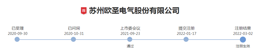 跨境家用電器大賣成功上市